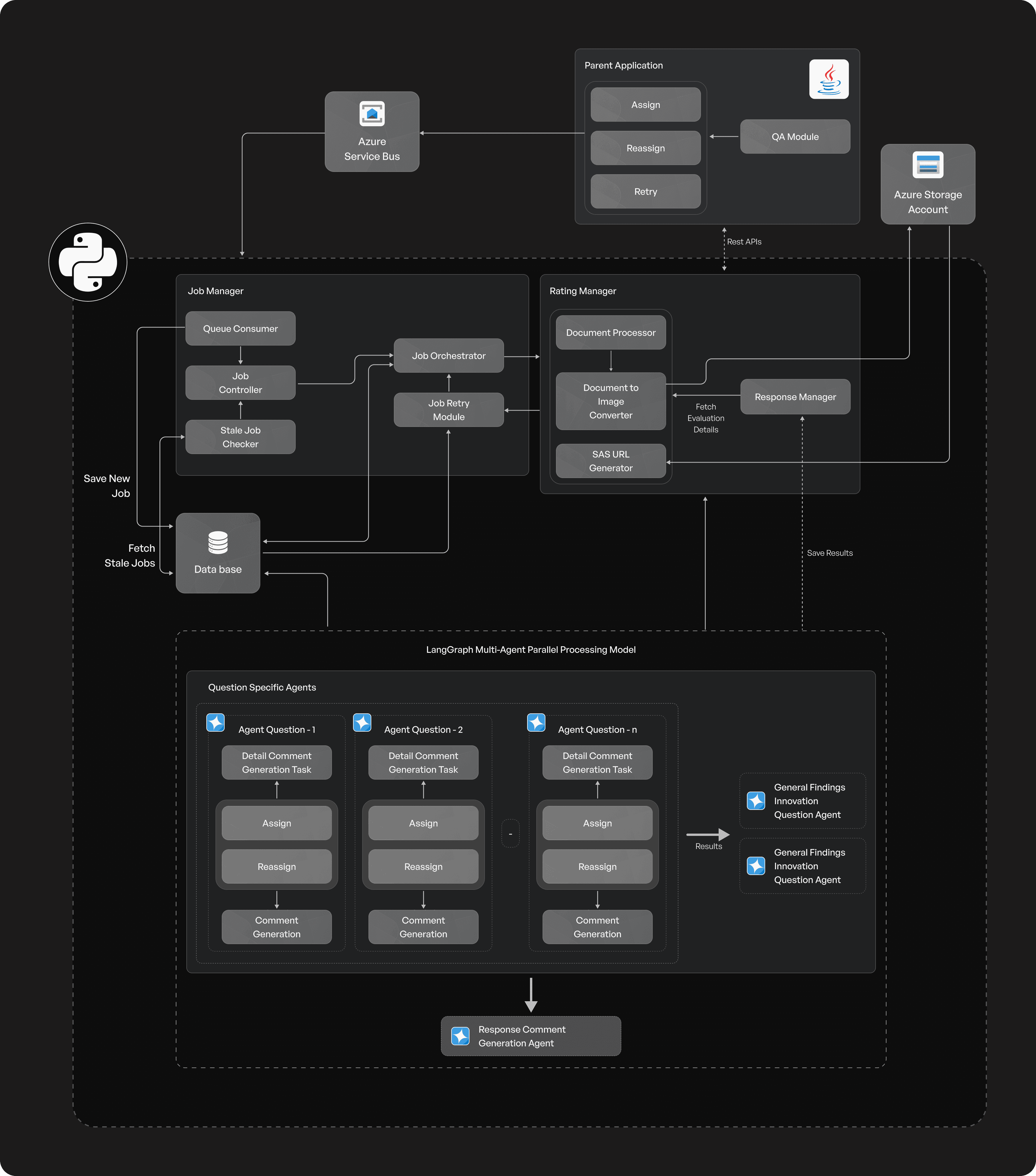 ai-program-evaluation-solution-architecture (1).png
